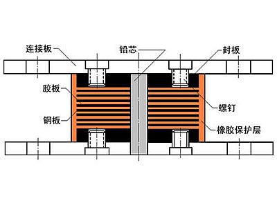 灵寿县抗震支座施工-普通板式橡胶支座厂家
